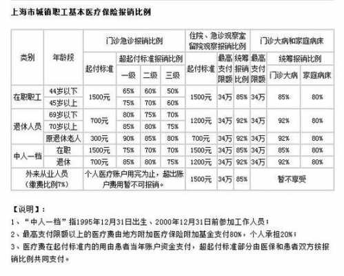 微医保费率表（微医保收费标准）-图3