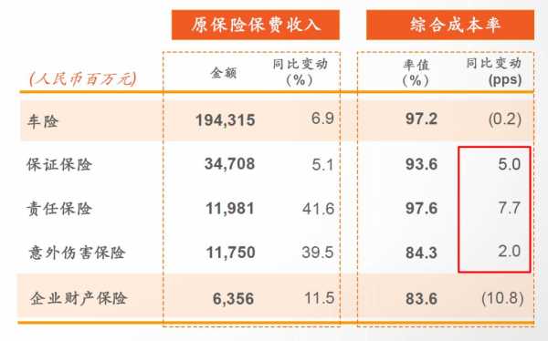 寿险保费老三家（寿险保费老三家能退吗）-图3