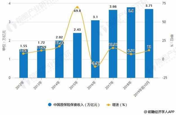 2014年中国保费市场份额（中国市场保费收入从2011年的14339亿）-图2