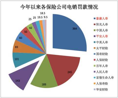 车险电销数据收集（车险电销数据收集方法）-图2