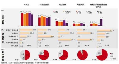 车险电销数据收集（车险电销数据收集方法）-图3