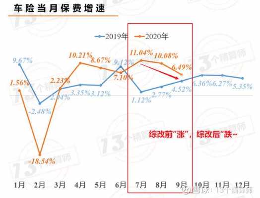 单均保费下降（保险费下降幅度怎么算）-图1