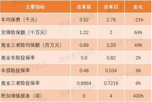 单均保费下降（保险费下降幅度怎么算）-图2