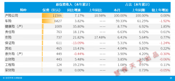 单均保费下降（保险费下降幅度怎么算）-图3