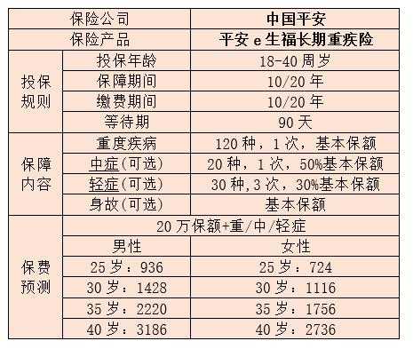 中国平安出险一次保费（中国平安保险出险一次上浮多少）-图2