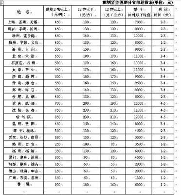 福建货运险保费收入（货运公司保险价格）-图2