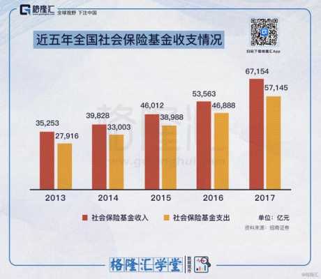 社保费收入（社保费收入数据分析报告）-图1