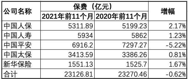 北京寿险原保费收入（中国寿险保费收入）-图3