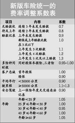 电话车险的出险速度（电话车险多久生效）-图1