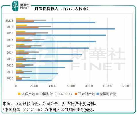 人保寿险经营利润（2019人寿保险公司利润排行）-图2