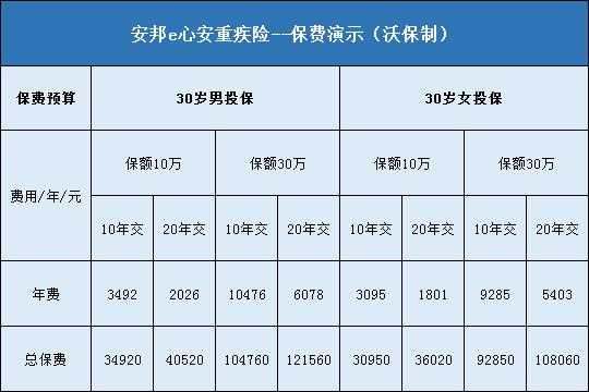 安邦车险陪护（安邦车险陪护怎么收费）-图2