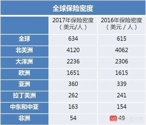 各大国家的人均保费（2020年世界各国人均保费）-图2