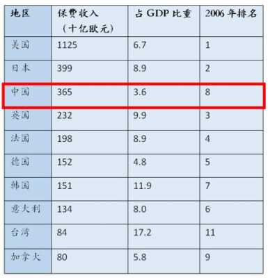 各大国家的人均保费（2020年世界各国人均保费）-图1