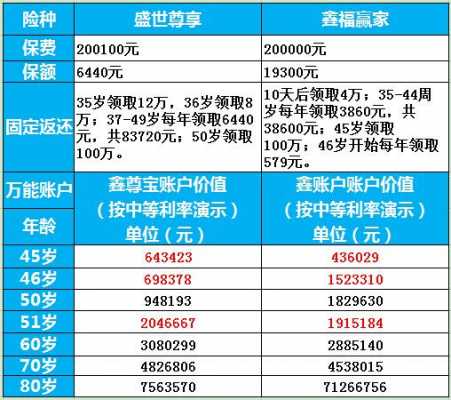 人保盛世尊享怎么样（人寿盛世尊享年金保险）-图2