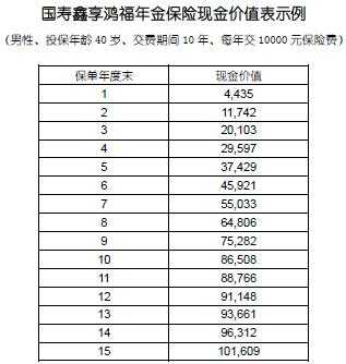 人寿保险的纯保费由（人寿保险纯保费的用途是什）-图2