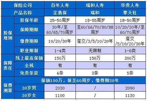 人寿保险的纯保费由（人寿保险纯保费的用途是什）-图3