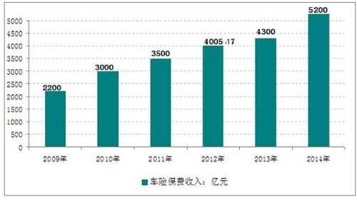 保险公司车险盈利情况（汽车保险公司利润）-图1