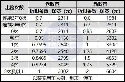 第三次保费上调（2020年车险第三次费改）-图2