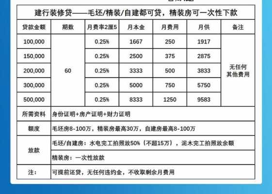 建行贷无忧保费多少钱（贷无忧保险）-图3