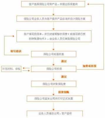 天安保险车险计算（天安保险车险理赔流程）-图1