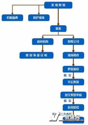 天安保险车险计算（天安保险车险理赔流程）-图3