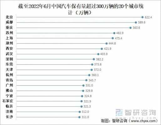 汽车千人保有量公式（中国的千人汽车保有率大概是多少?）-图1