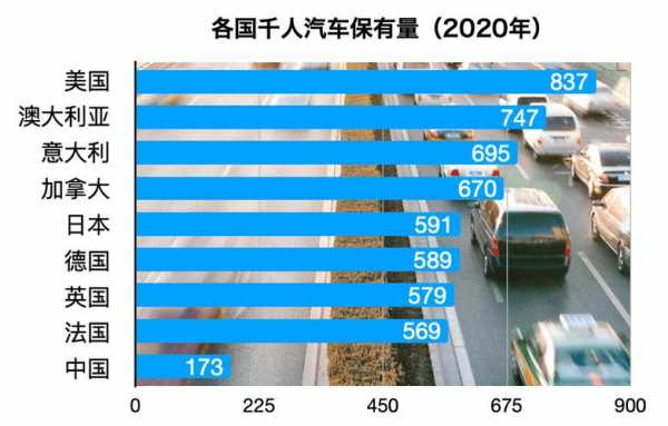 汽车千人保有量公式（中国的千人汽车保有率大概是多少?）-图3