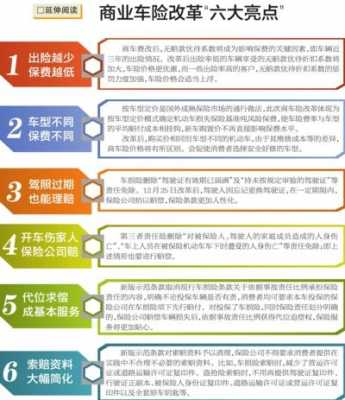 车险保费改革（车险费用改革）-图1