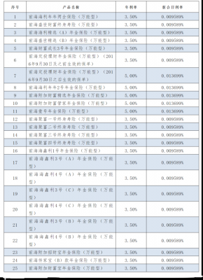 前海财险保费规模（前海财险保险）-图2