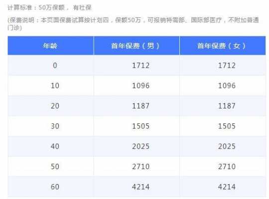 预计保费一年多少（保费预算金额是什么意思）-图3