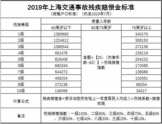 上海车险人伤赔偿（2020年上海车祸赔偿标准）-图1