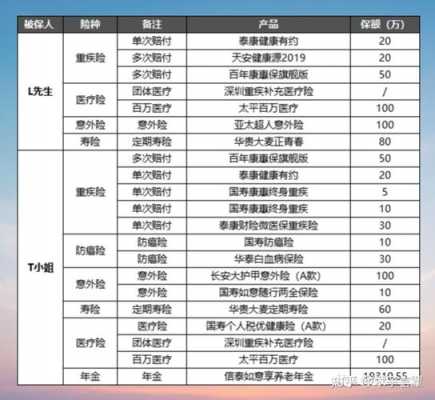 四万保费四百万保额（四百万保险）-图1