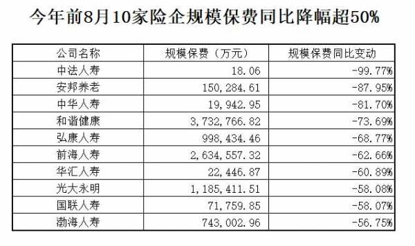 投连险保费数据（投连险 规模）-图3