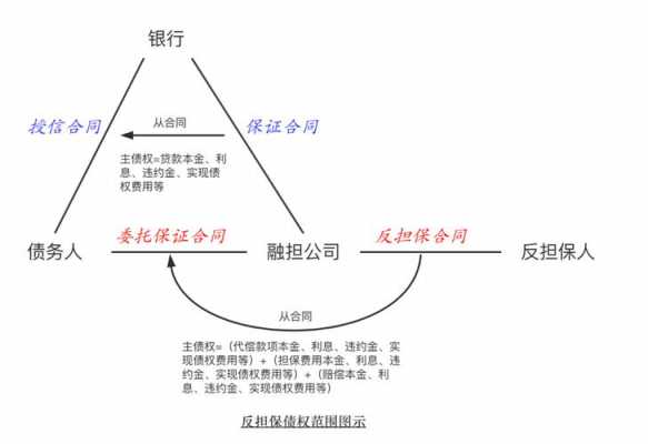 反担保费用计算（反担保费用什么时候能退）-图1