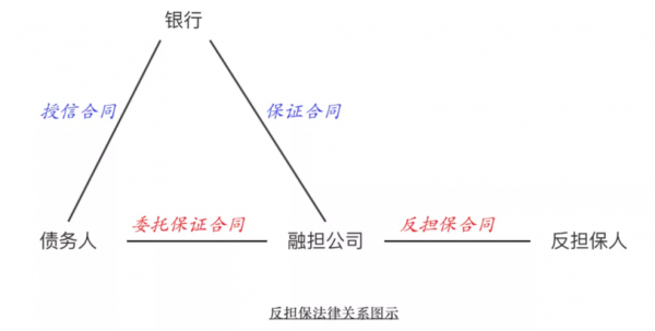 反担保费用计算（反担保费用什么时候能退）-图2