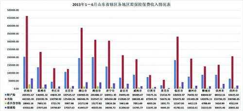 2016山东保费收入（2019年山东省保险保费规模）-图1