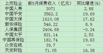 2016山东保费收入（2019年山东省保险保费规模）-图3