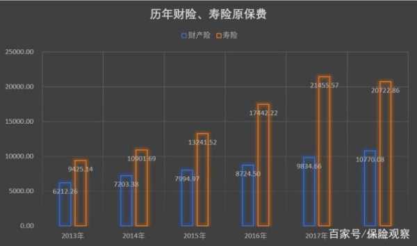 2013保费排名（2013年保险）-图3