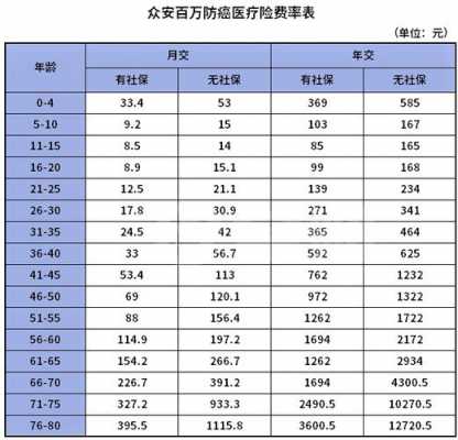 保费0.3率（每年的保险费率是03%是什么意思）-图2