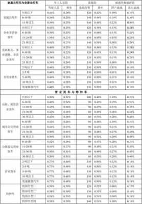 机动车保险保费费率（机动车辆保险费率基本可以划分为两类）-图2