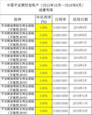 个人保险年化利率（保险年化利率计算公式）-图1