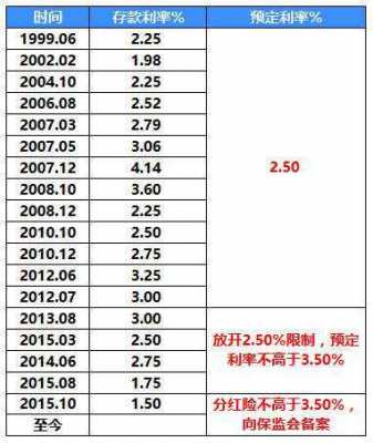 个人保险年化利率（保险年化利率计算公式）-图2