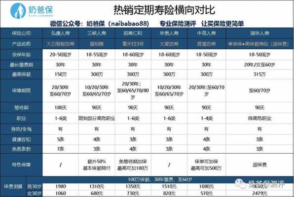 定期寿险到期返还保费（定期寿险满期返保费吗）-图3