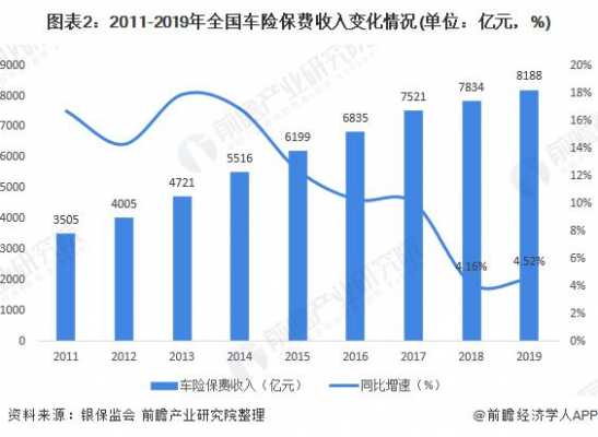 车险消费行为研究（2020车险市场调研报告）-图2