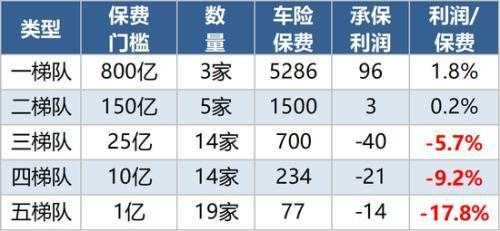 车险的利润在哪里（车险的利润是多少）-图1