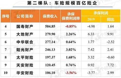 车险的利润在哪里（车险的利润是多少）-图2