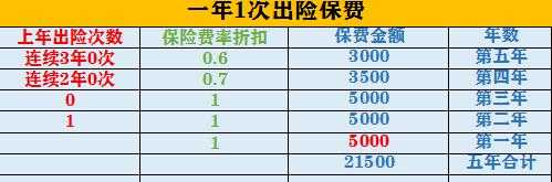 出险后保费上浮政策（2021出险保费上浮怎么算）-图3