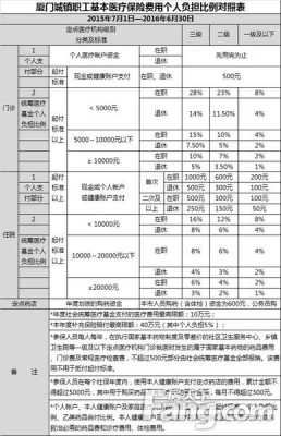 个人保险费用公司列支（个人保险费用公司列支多少）-图1