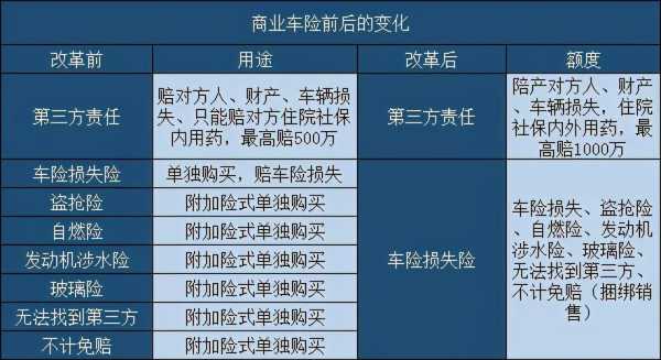 车险商业出险影响（车险商业出险影响保费吗）-图3