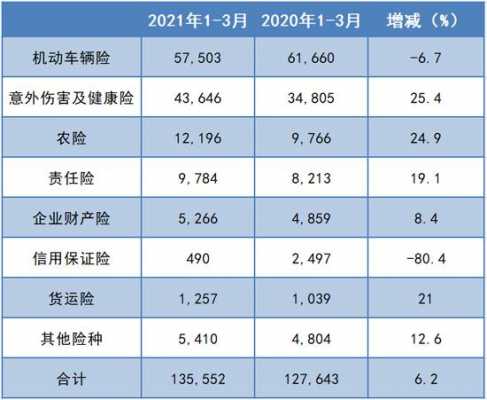 太保2016保费（太保财险2020年原保费收入）-图3